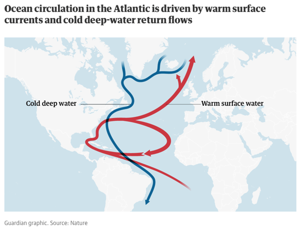 Concerns of 'Catastrophic Collapse' Grow as Gulf Stream Weaker Than It ...