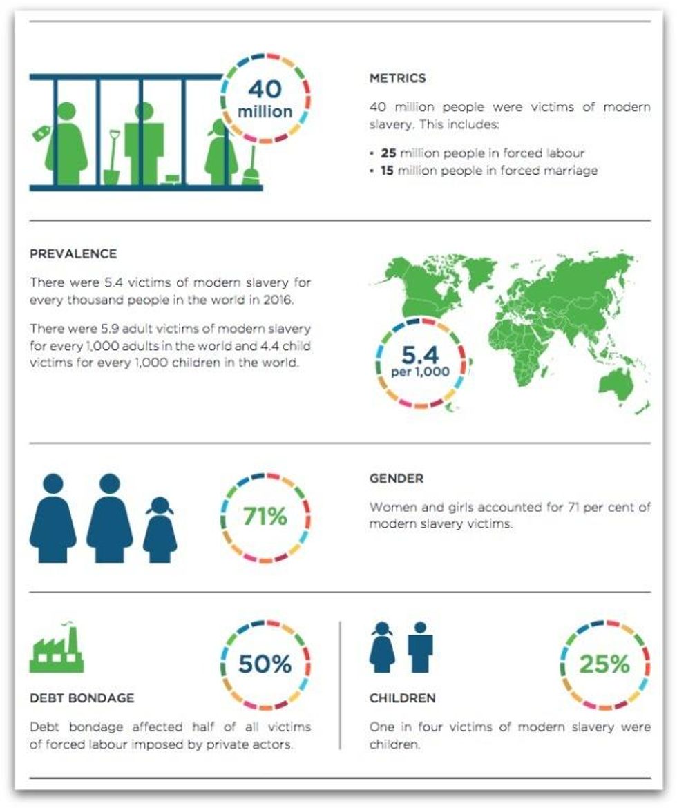 New Research Reveals There Are More Than 40 Million Slaves Worldwide ...