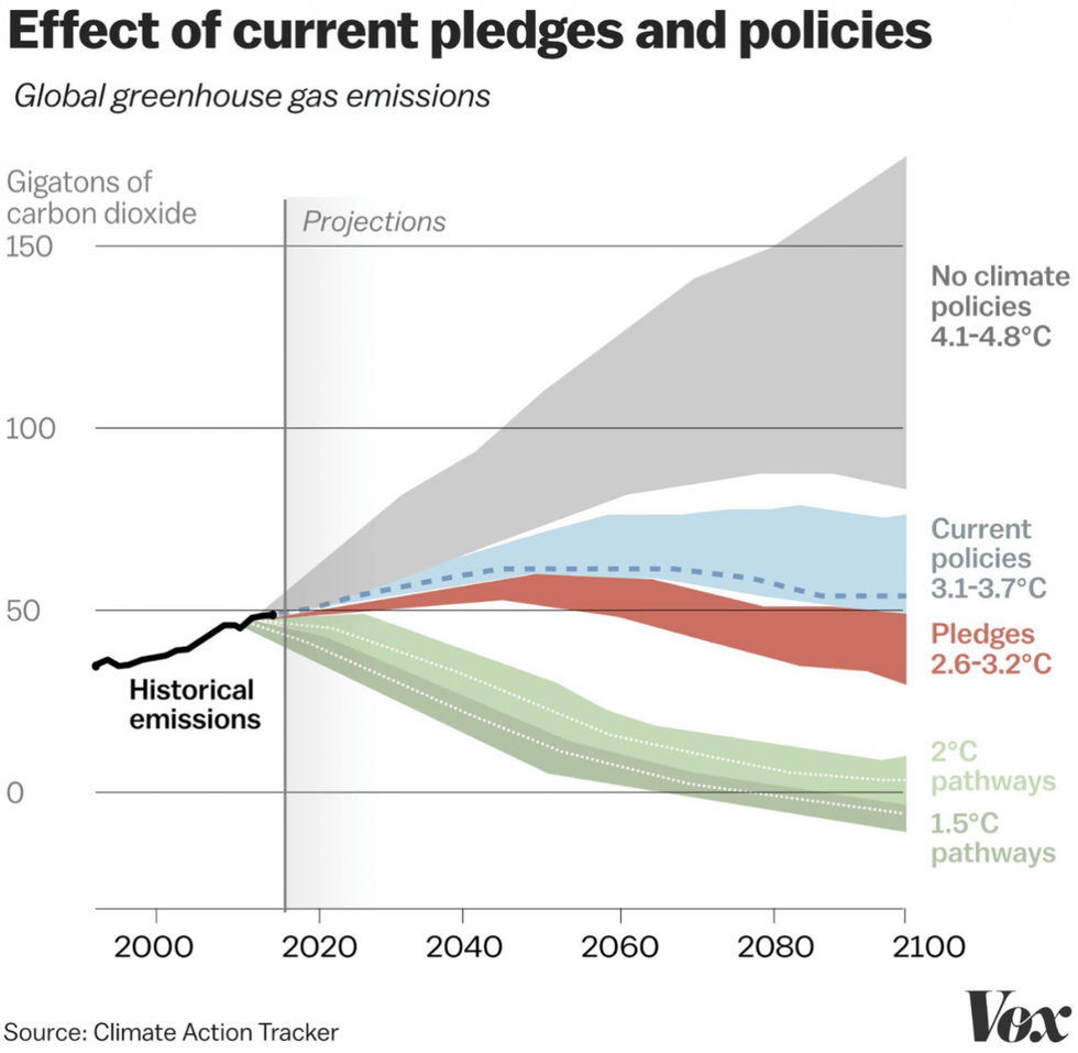 UN Experts Warn of 'Climate Catastrophe' by 2040 Without 'Rapid' and ...