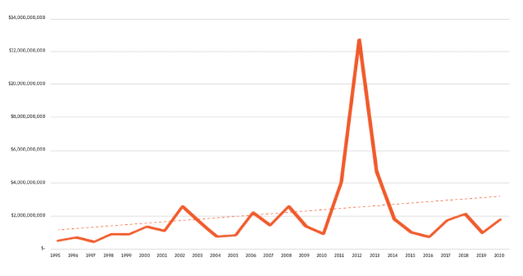 https://www.commondreams.org/media-library/drought-indemnities-paid-to-u-s-farmers-1995-2020.png?id=32137931&width=744&quality=90