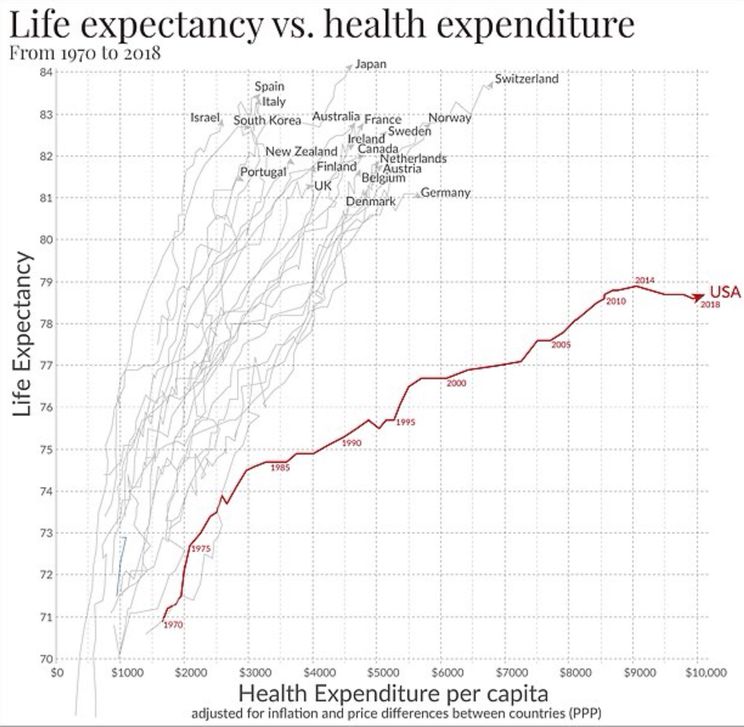 Report: How the U.S. Health Care System Fails Women Compared to