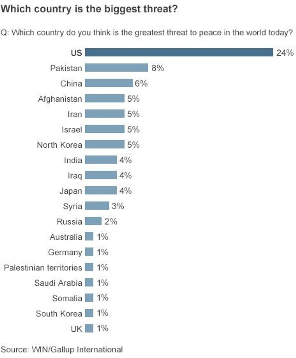 What Is The Biggest Cybersecurity Threat To The United States