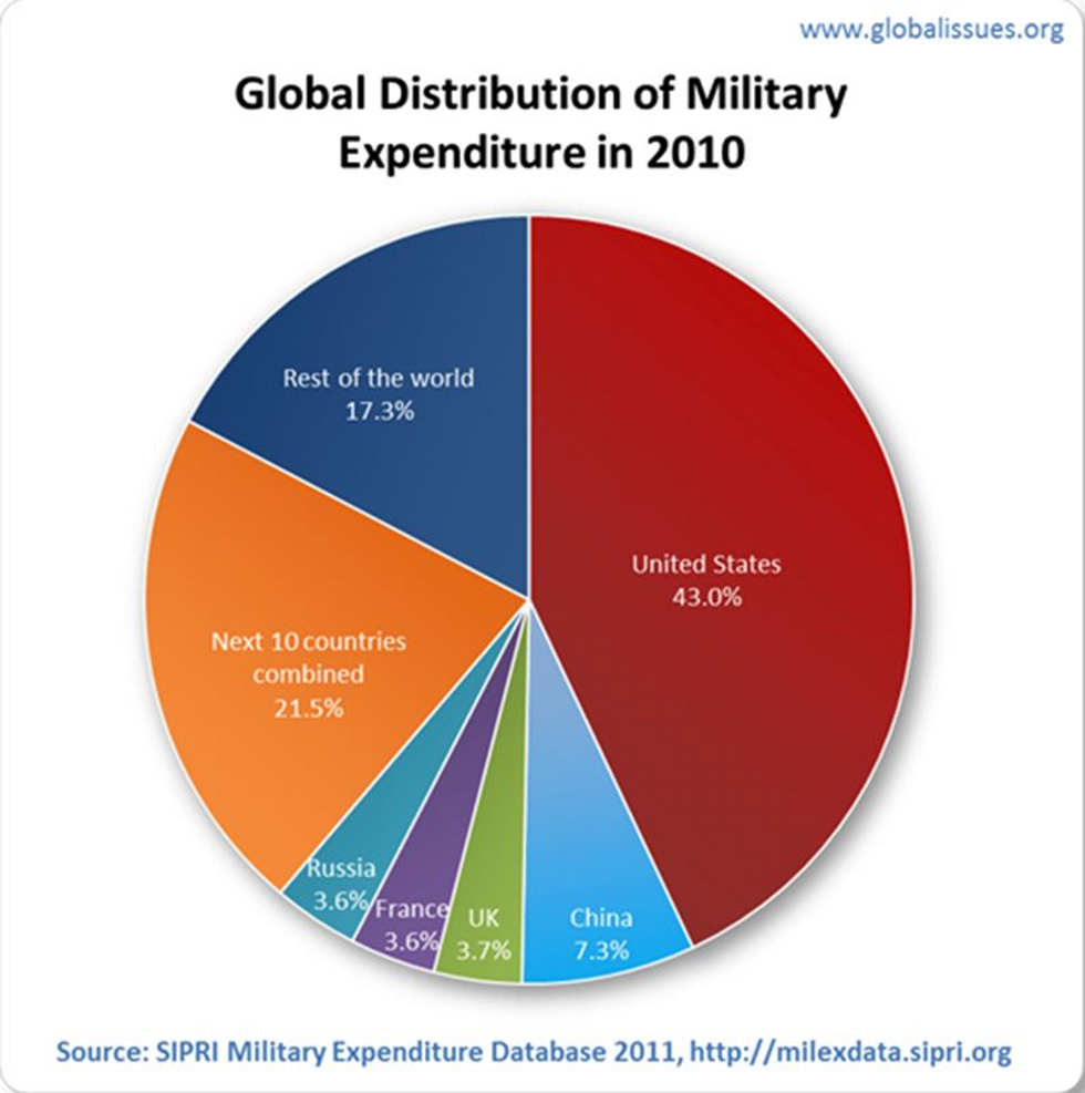 Opinion Death, Taxes, and the Continued Insanity of US Military