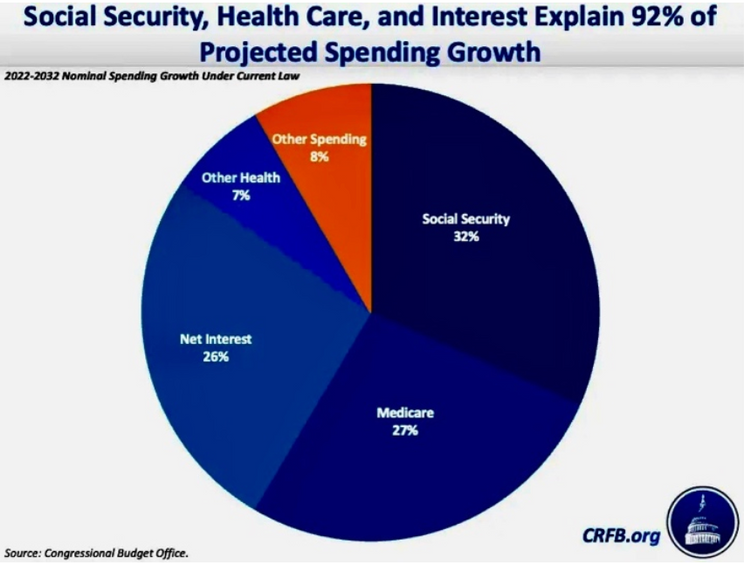 The FICA Tax: How Social Security Is Funded – Social Security Intelligence