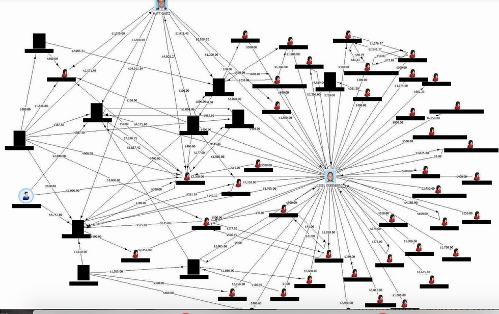 Matt Gaetz' intricate network of drugs, sex, women and 