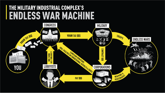 the MIC's endless war machine