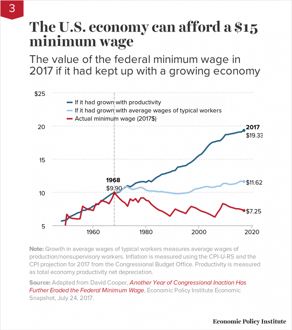 How Massive Inequality Permeates 'All Areas of American Society' in 12 ...